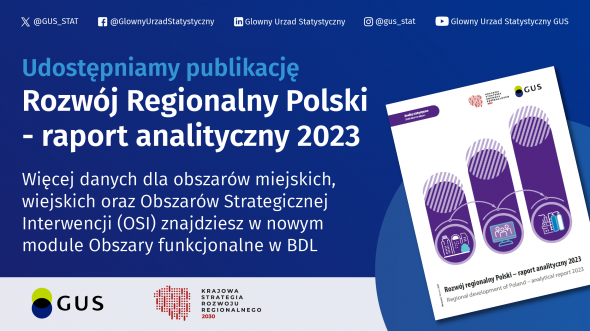 Rozwój regionalny Polski - raport analityczny 2023 Slajder